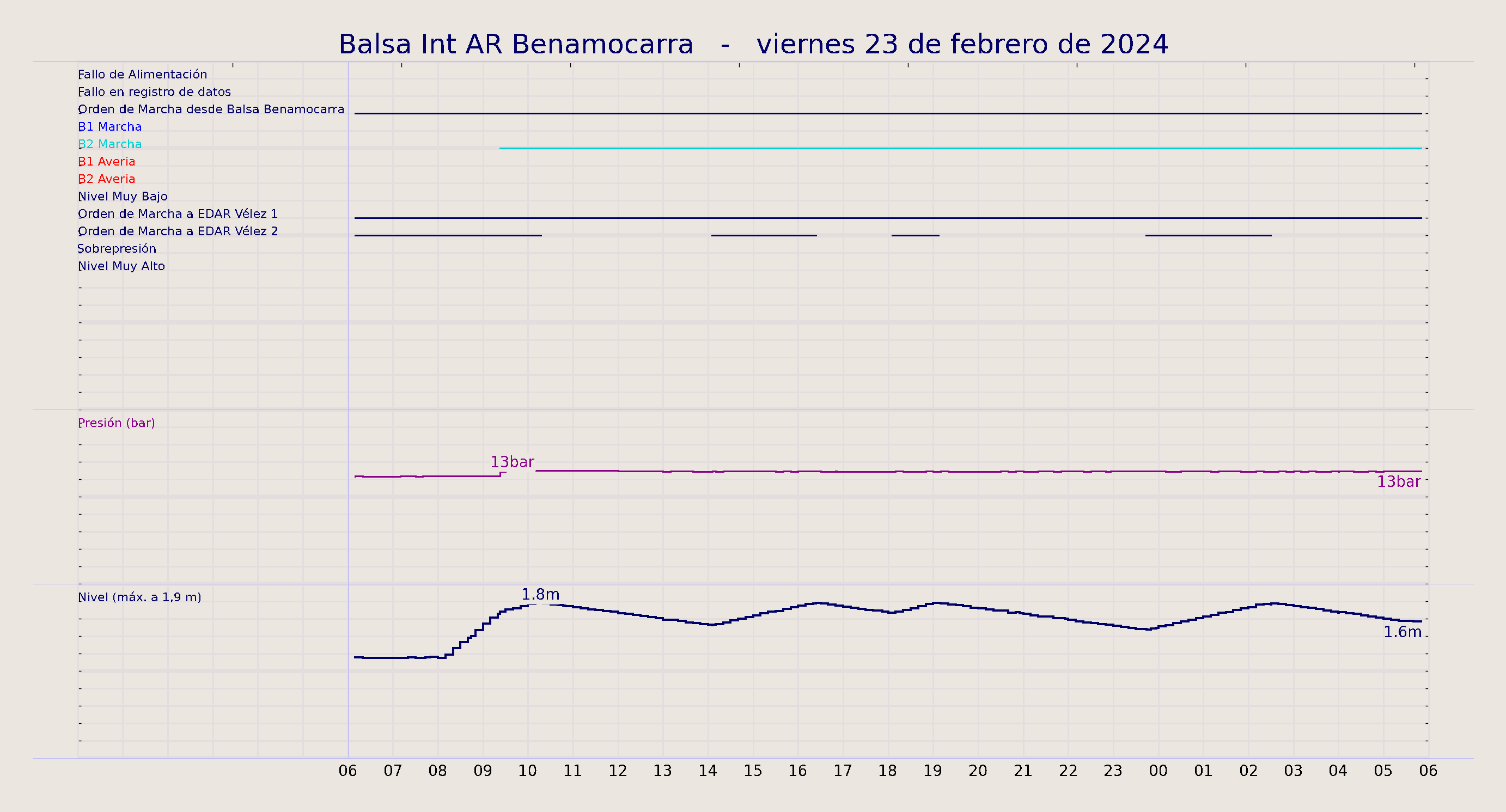 ../../imagenes/vid/2024/Balsa Int AR Benamocarra/2024-02-23 Balsa Int AR Benamocarra.png